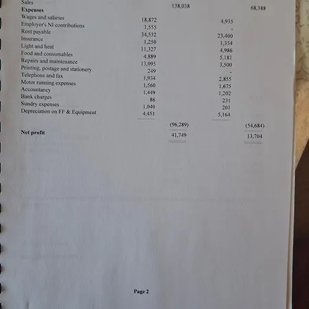 Artisthostel Letterkenny